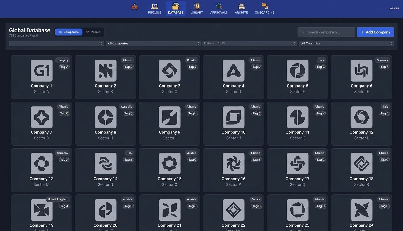 Global Company Database