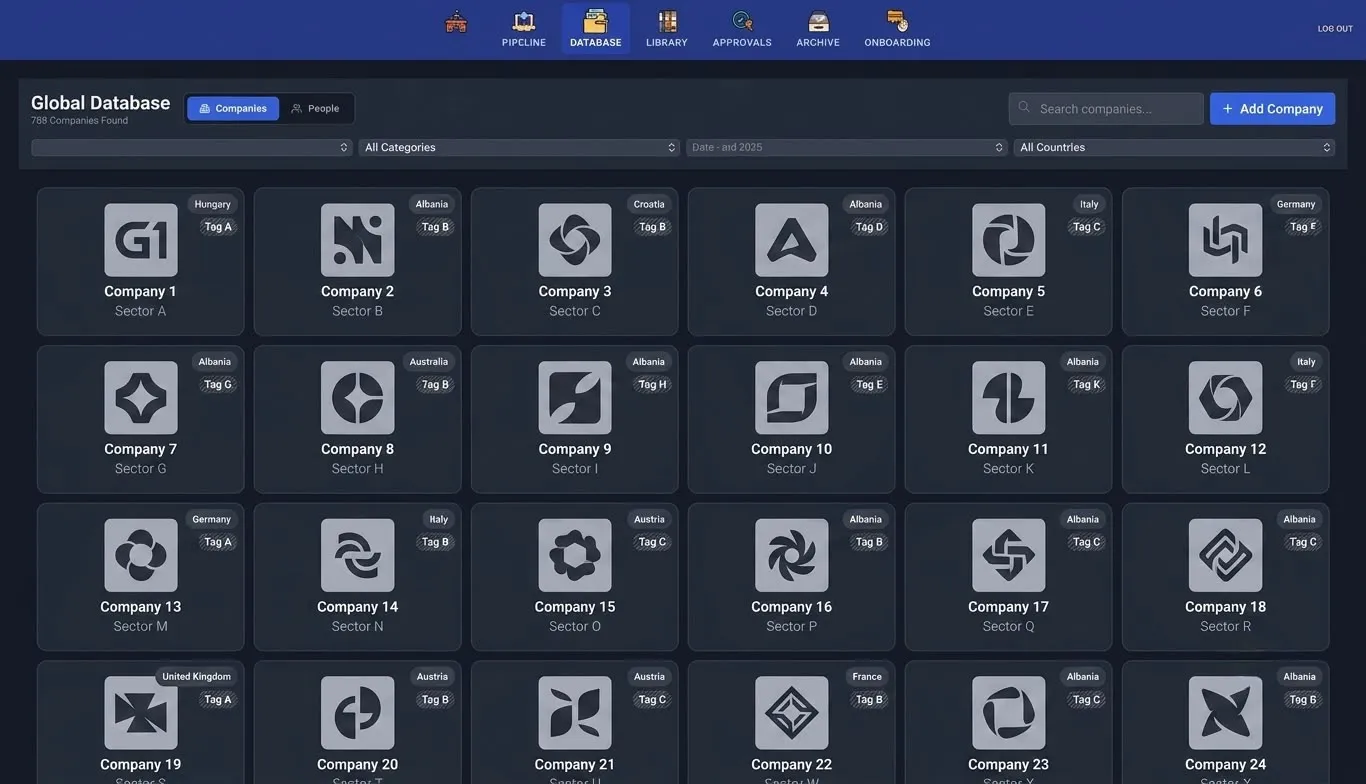 Global Company Database