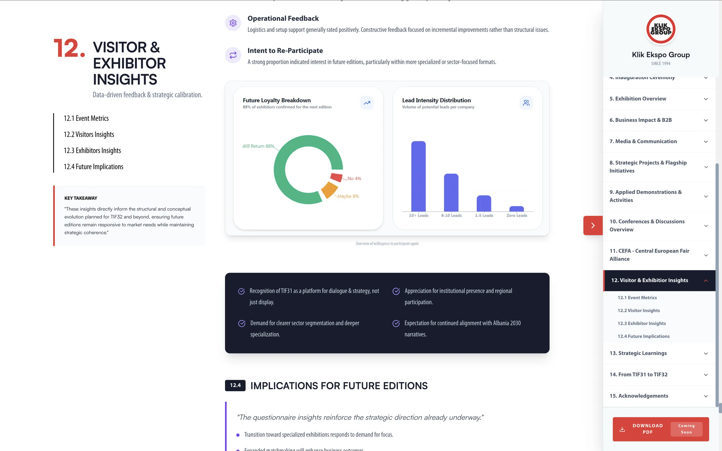 TIF31 Aftershow Report — visitor and exhibitor insights, closing charts