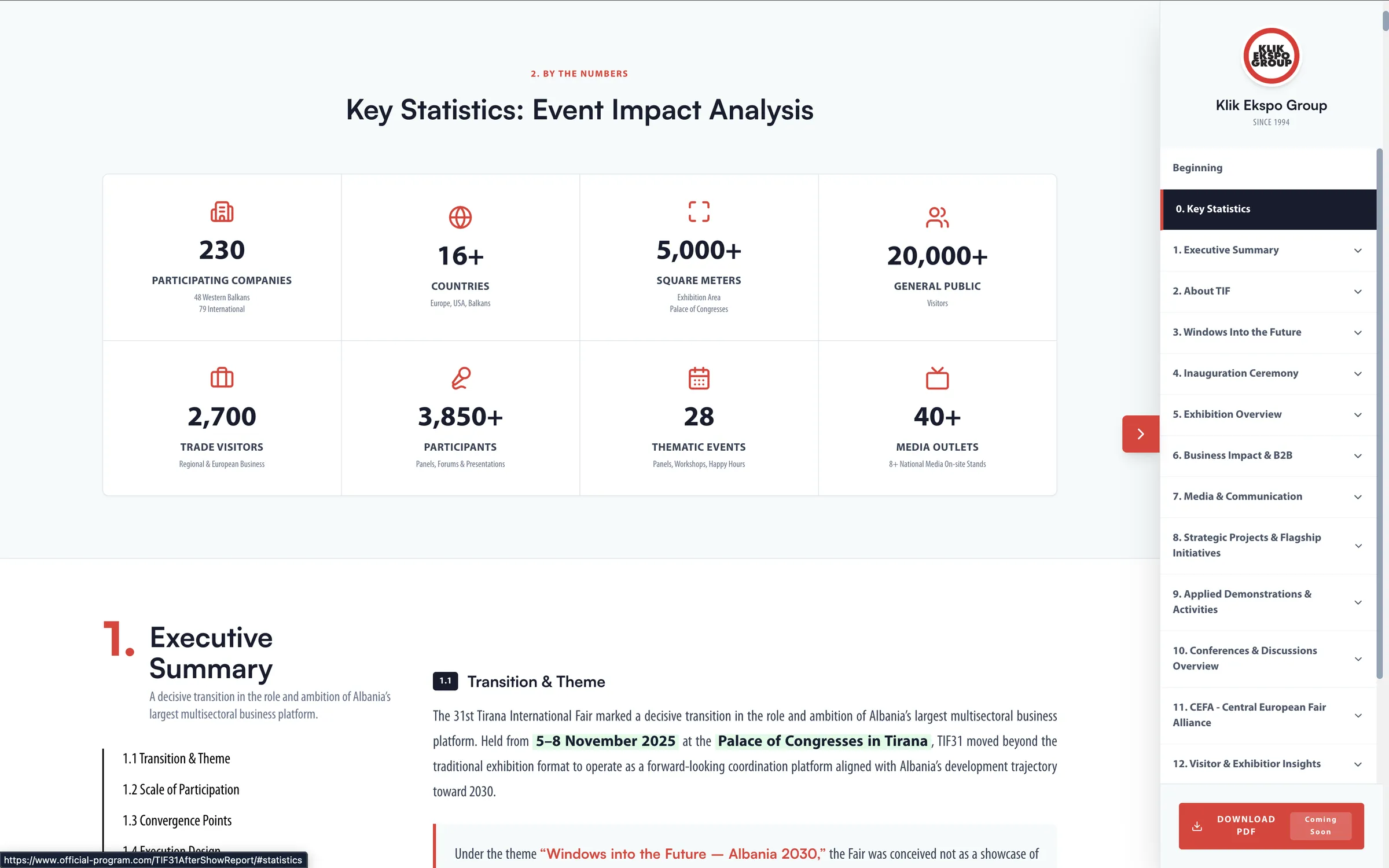 TIF31 Aftershow Report — key statistics grid