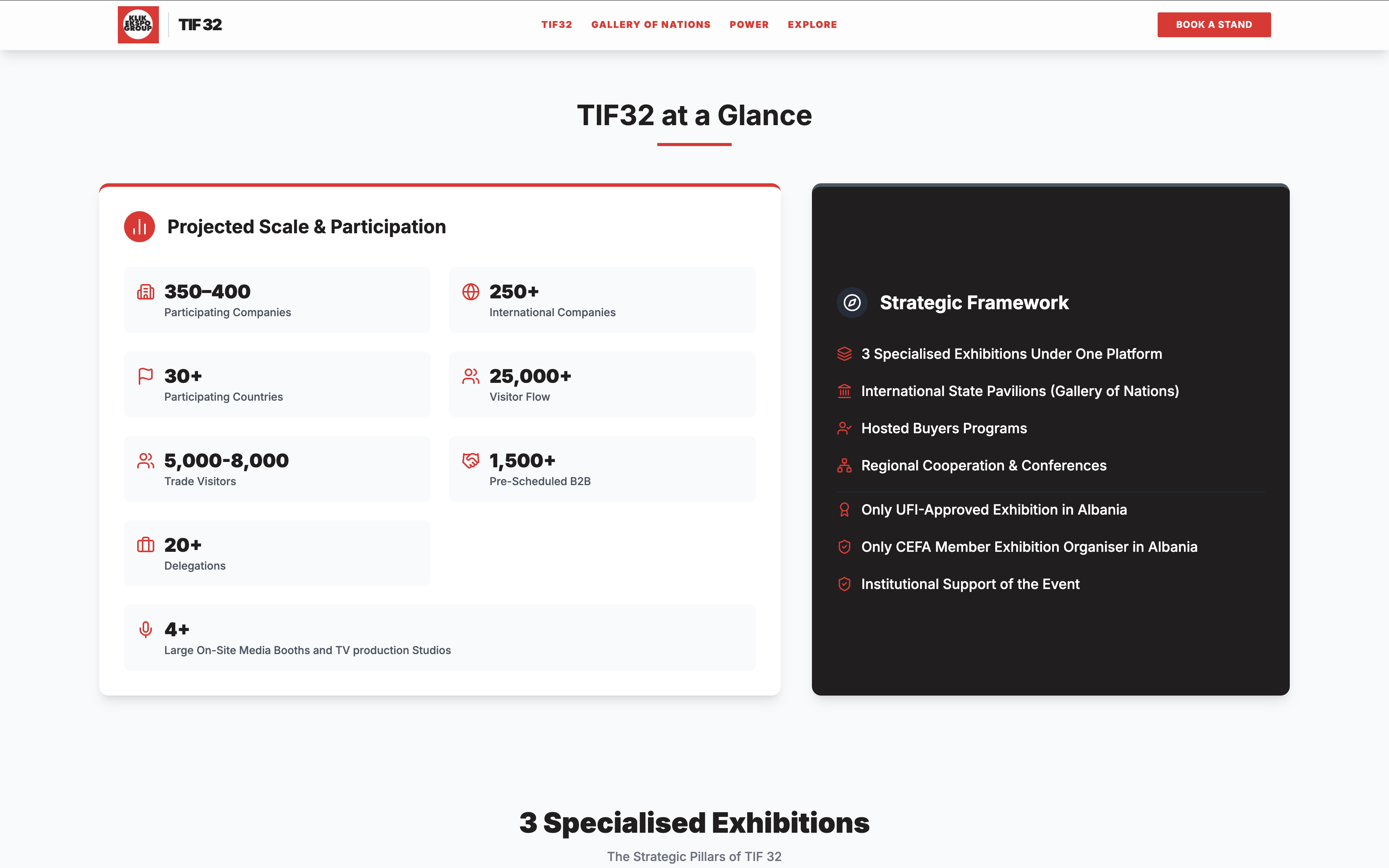 TIF32 — key metrics at a glance