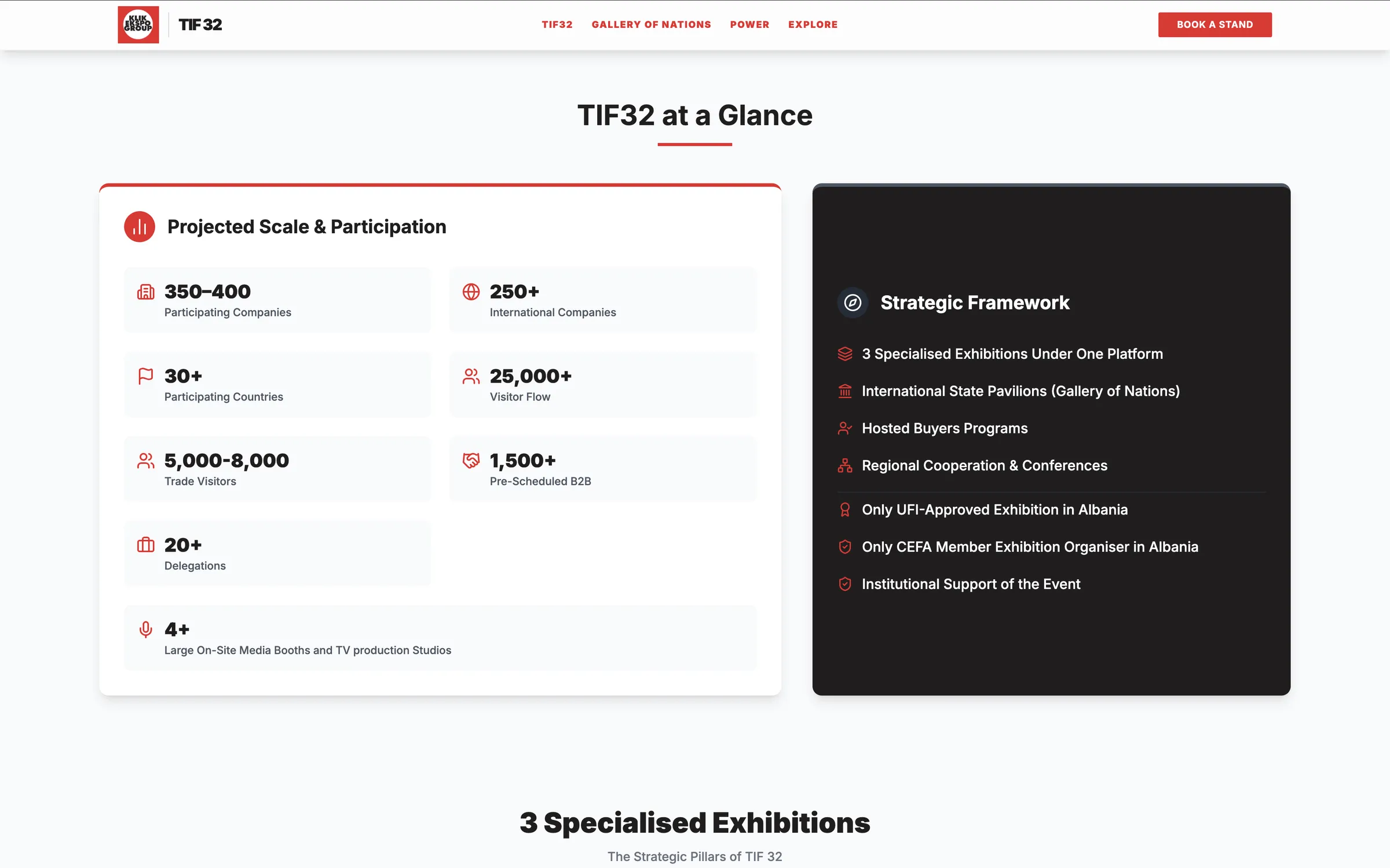 TIF32 — key metrics at a glance